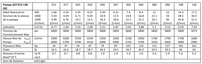 Données Techniques Pompe hydraulique, pompe à piston axial, arbre W25x1.25x18x9g